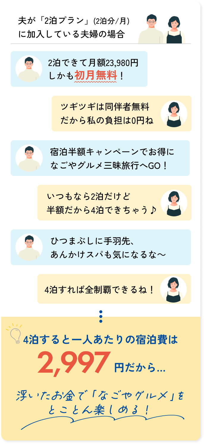 浮いたお金で「なごやグルメ」をとことん楽しめる！