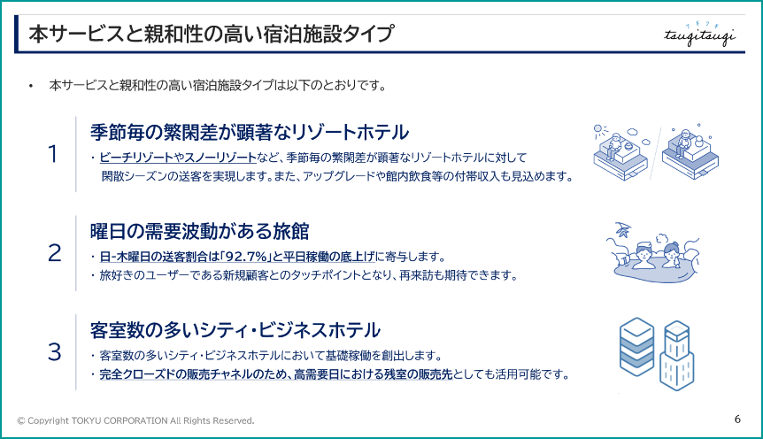 本サービスと親和性の高い宿泊施設タイプ